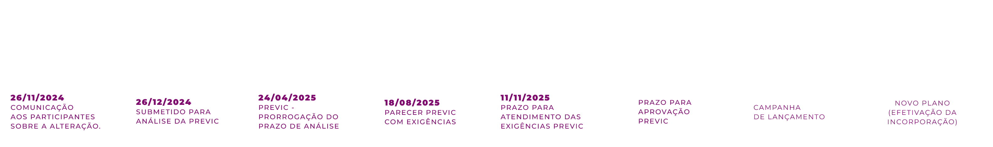 Linha do tempo